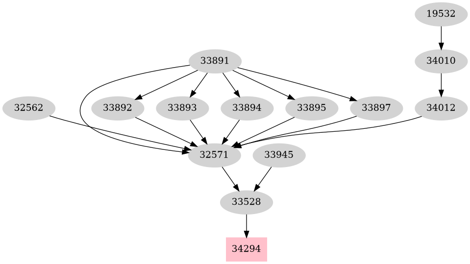 Dependency graph