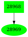 Dependency graph