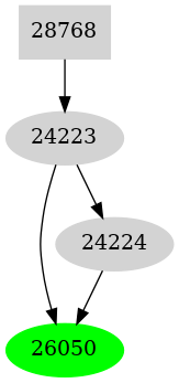 Dependency graph