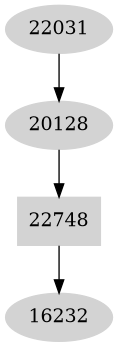 Dependency graph