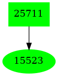 Dependency graph
