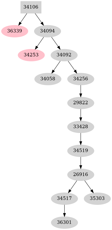 Dependency graph