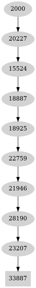 Dependency graph