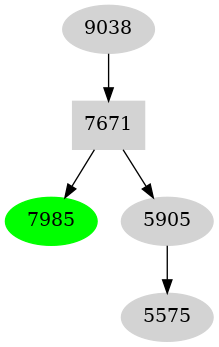 Dependency graph