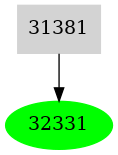 Dependency graph