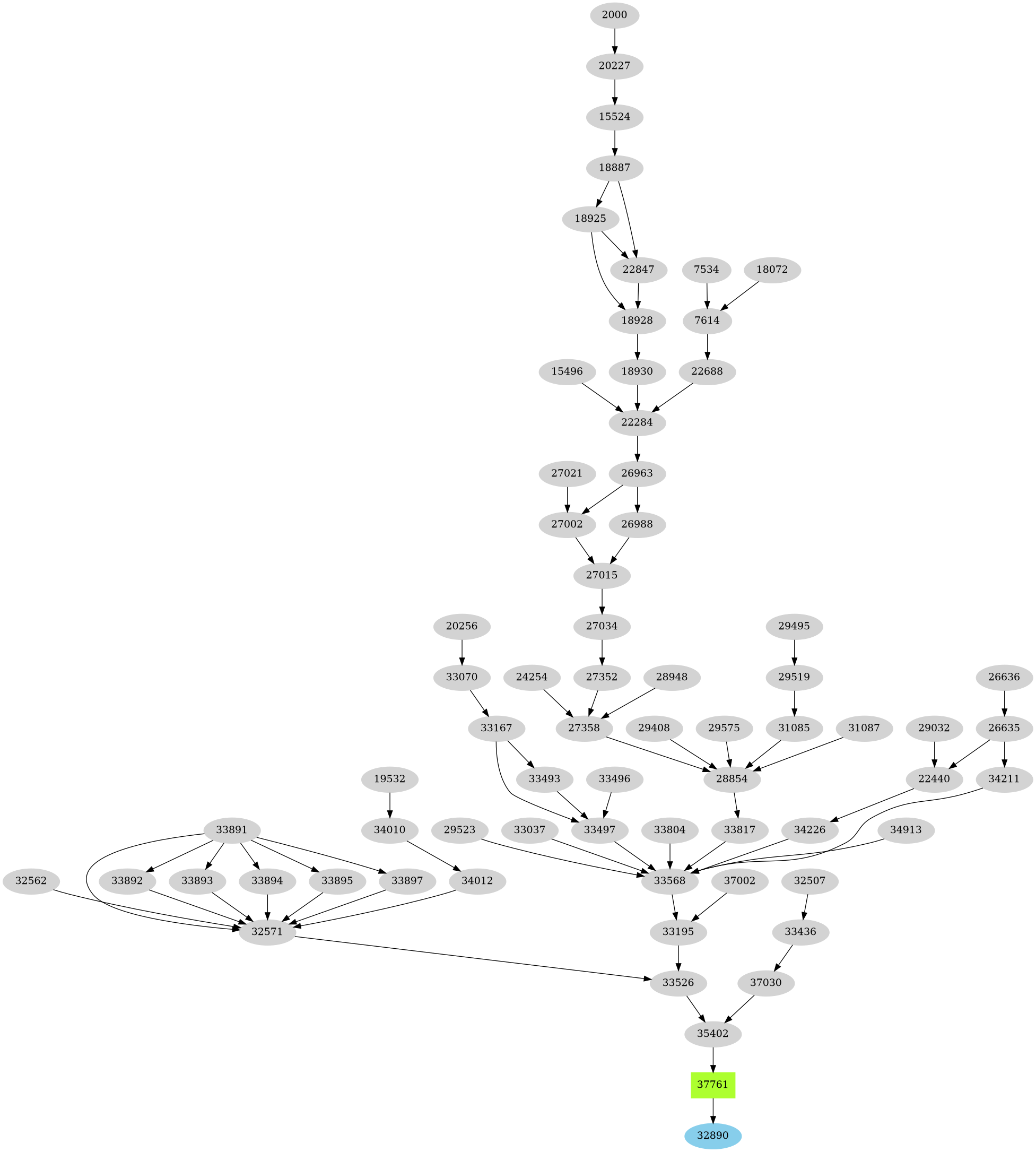 Dependency graph
