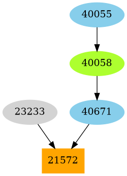 Dependency graph