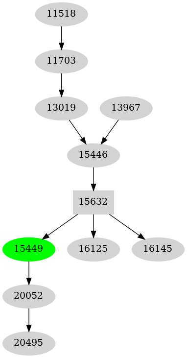 Dependency graph