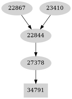 Dependency graph