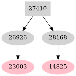 Dependency graph