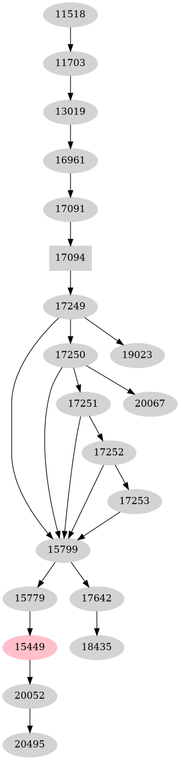 Dependency graph
