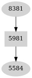 Dependency graph