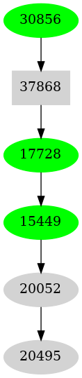 Dependency graph