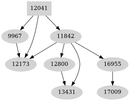 Dependency graph