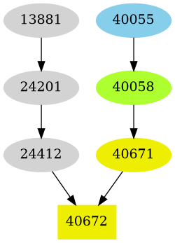 Dependency graph
