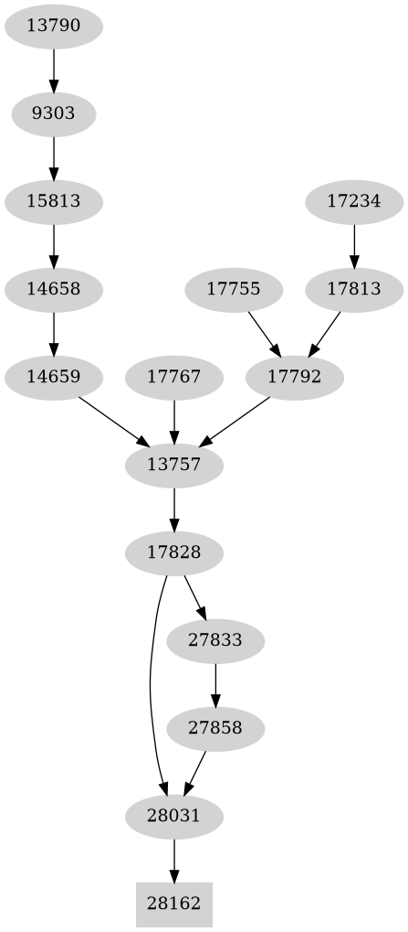 Dependency graph