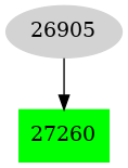 Dependency graph