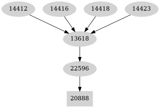 Dependency graph