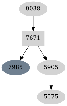 Dependency graph