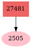 Dependency graph