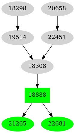 Dependency graph