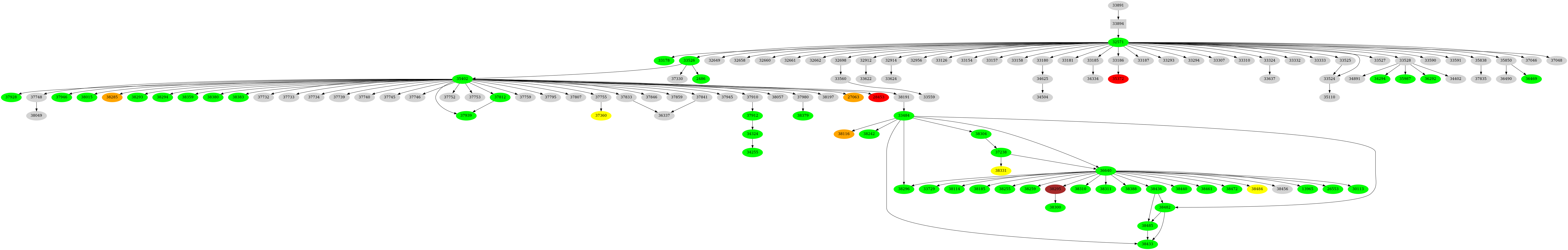 Dependency graph