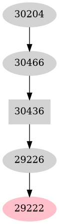 Dependency graph
