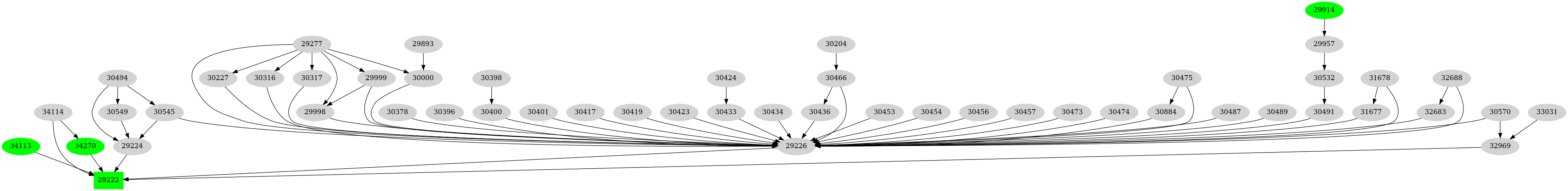 Dependency graph