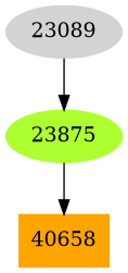 Dependency graph