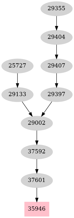 Dependency graph