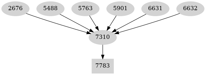 Dependency graph