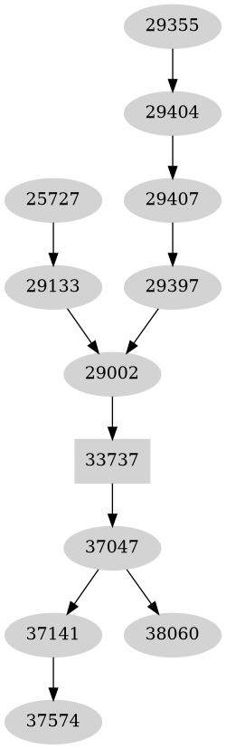 Dependency graph