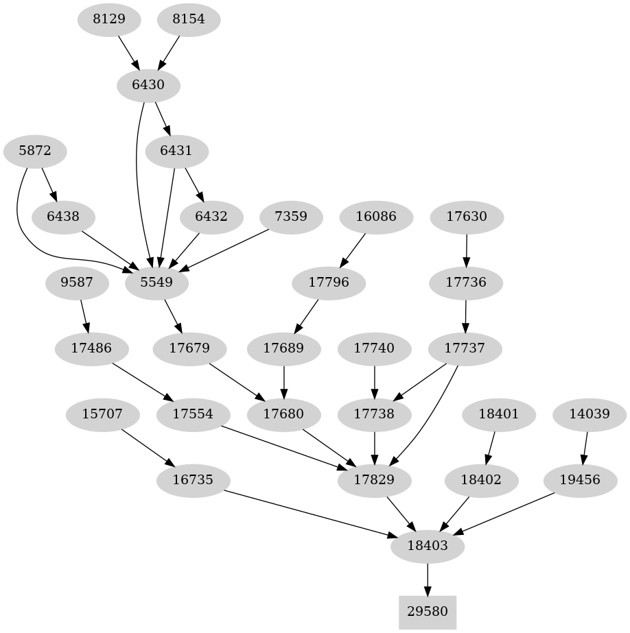 Dependency graph