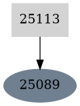 Dependency graph