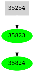 Dependency graph