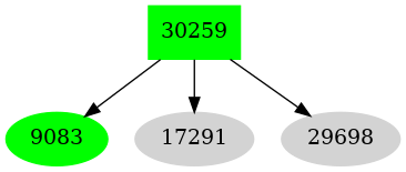 Dependency graph