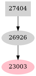 Dependency graph