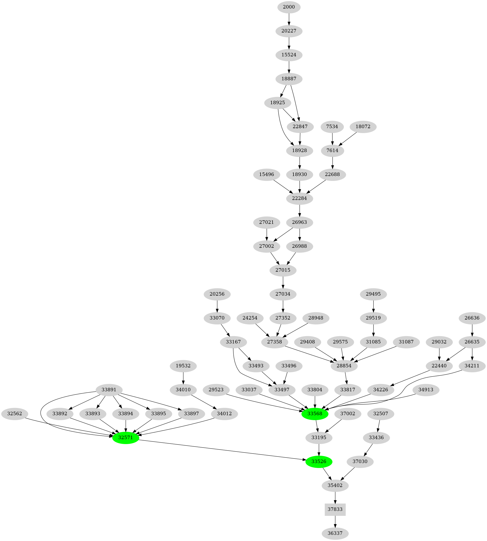 Dependency graph