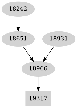 Dependency graph