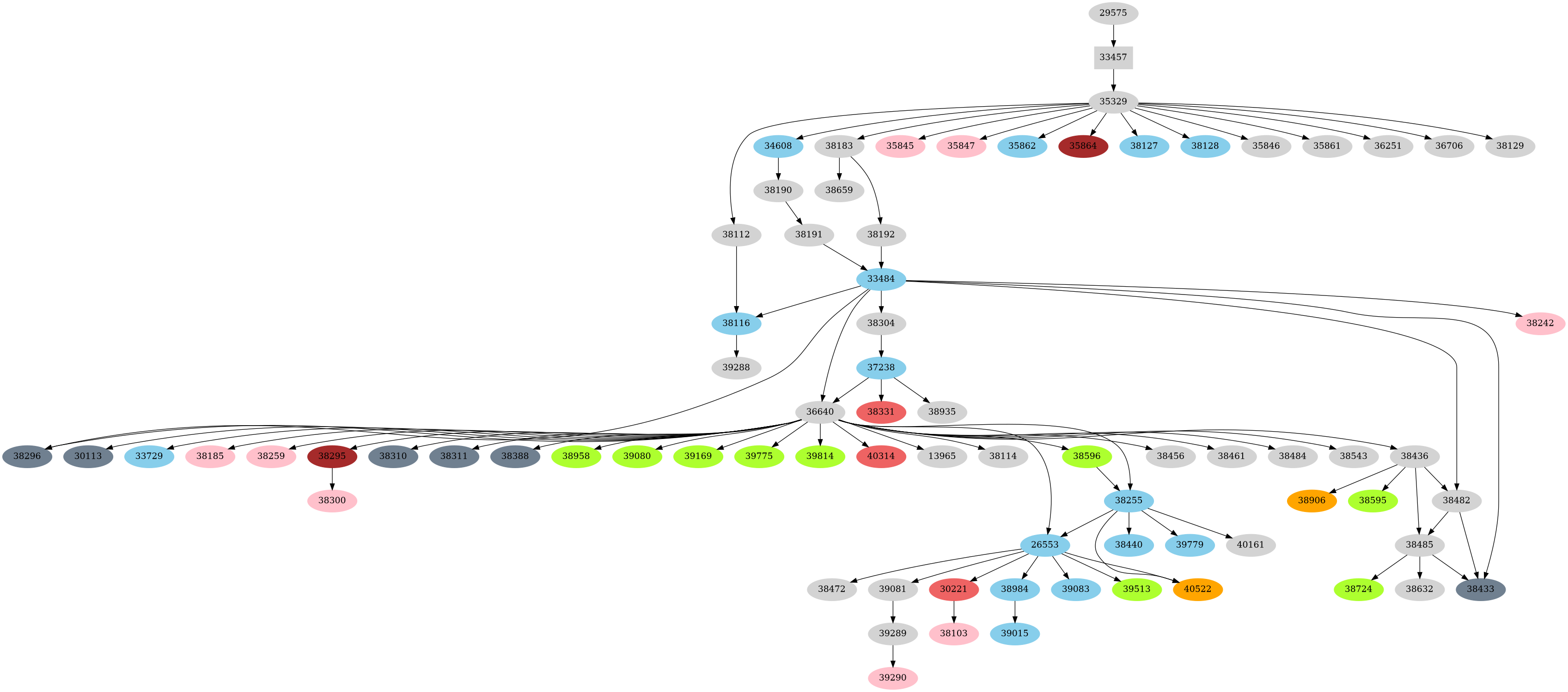 Dependency graph