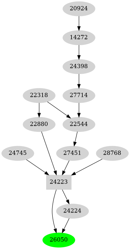 Dependency graph