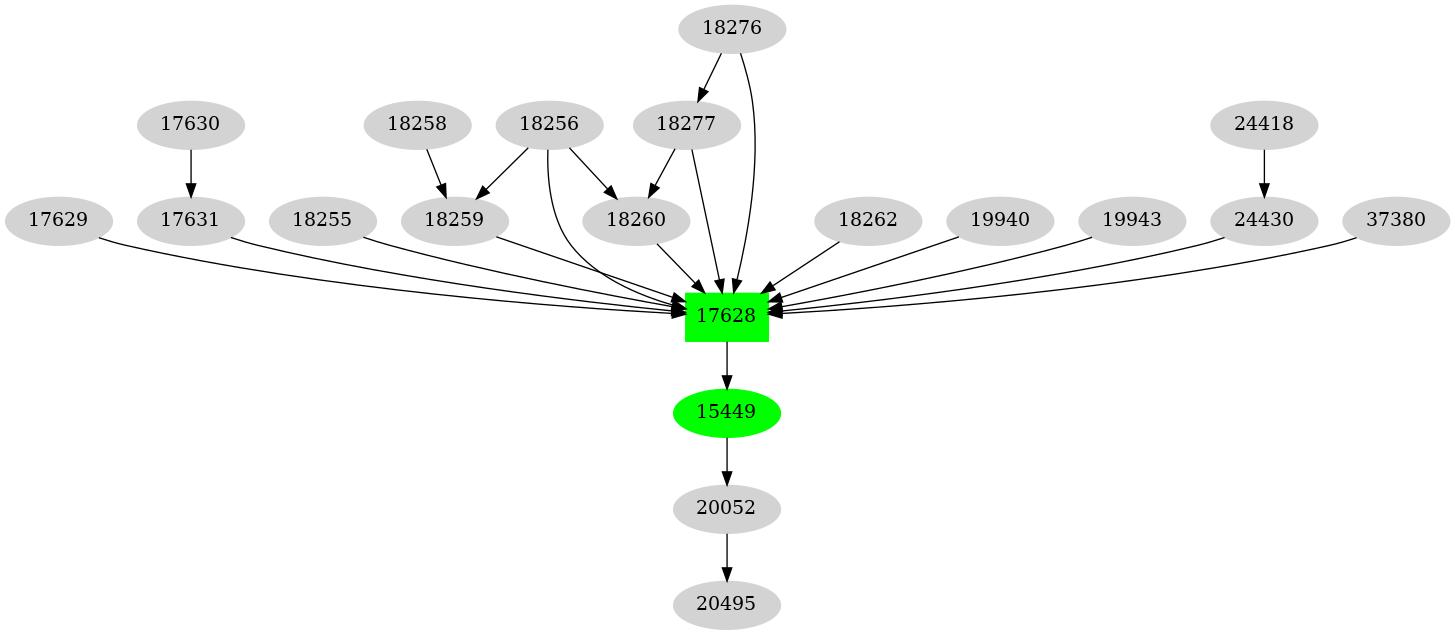 Dependency graph