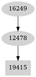 Dependency graph