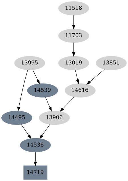 Dependency graph