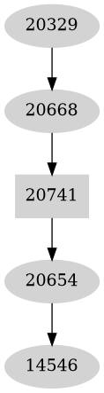 Dependency graph