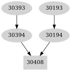 Dependency graph