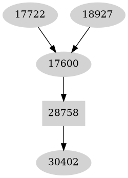 Dependency graph