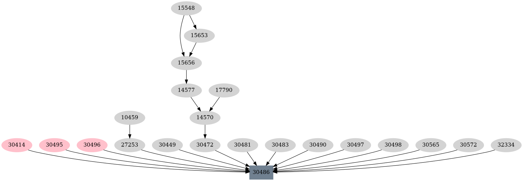 Dependency graph