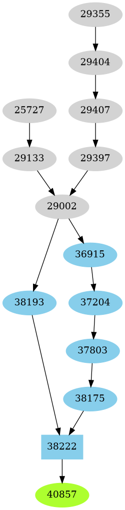 Dependency graph