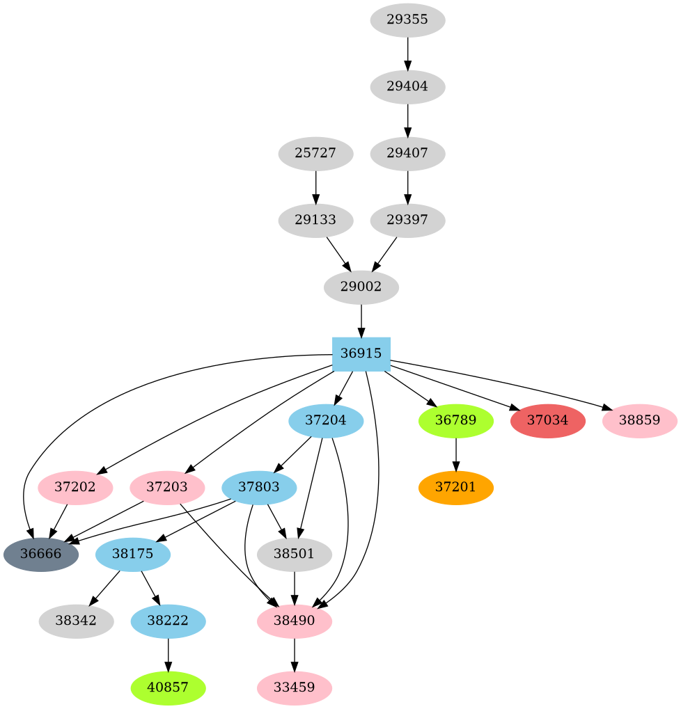 Dependency graph
